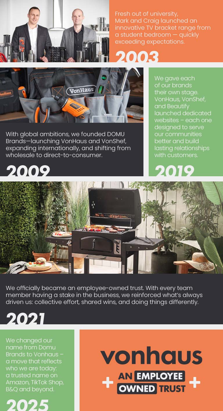 VonHaus | Home & Garden Retailer | Milestones & Company History
