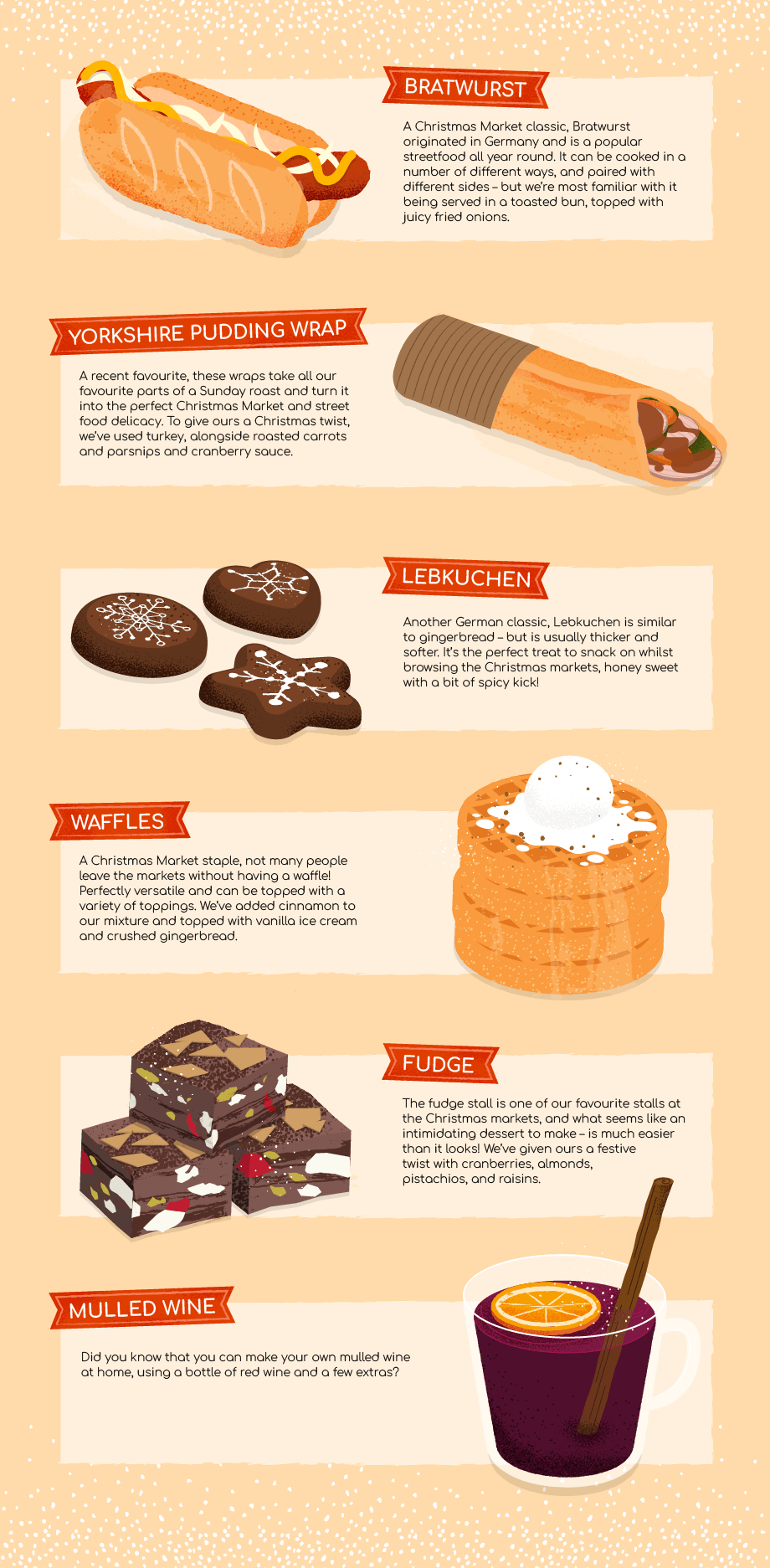 Christmas market recipe list